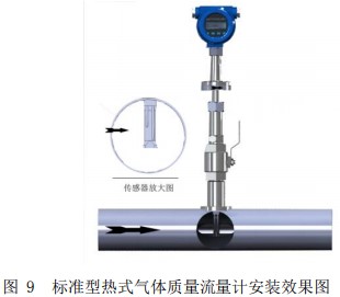 天然氣熱式氣體質(zhì)量流量計(jì)插入式安裝效果圖