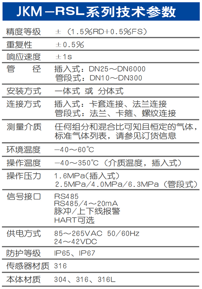 DN25熱式氣體質(zhì)量流量計(jì)技術(shù)參數(shù)表