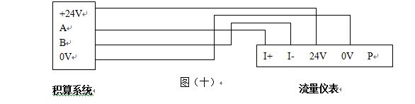 脈沖輸出渦街流量計(jì)RS-485通訊接口功能的渦街流量儀表配線設(shè)計(jì)
