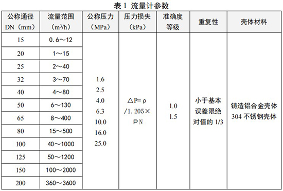 DN50旋進(jìn)旋渦流量計(jì)技術(shù)參數(shù)對(duì)照表
