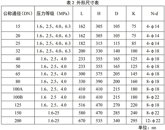 DN50旋進(jìn)旋渦流量計(jì)外形尺寸表