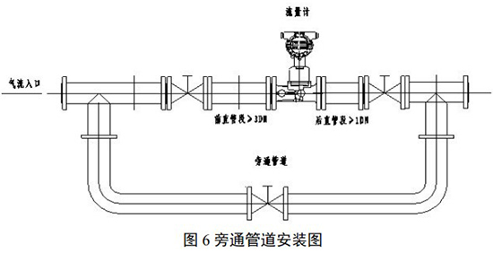 DN50旋進(jìn)旋渦流量計(jì)旁通管道安裝圖