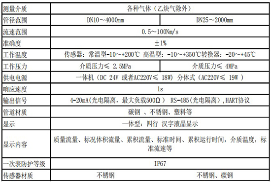 DN150熱式氣體質(zhì)量流量計(jì)技術(shù)參數(shù)表
