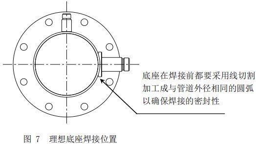DN150熱式氣體質(zhì)量流量計(jì)底座安裝位置圖