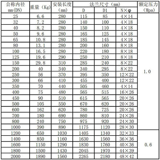 DN150熱式氣體質(zhì)量流量計(jì)管道式尺寸表