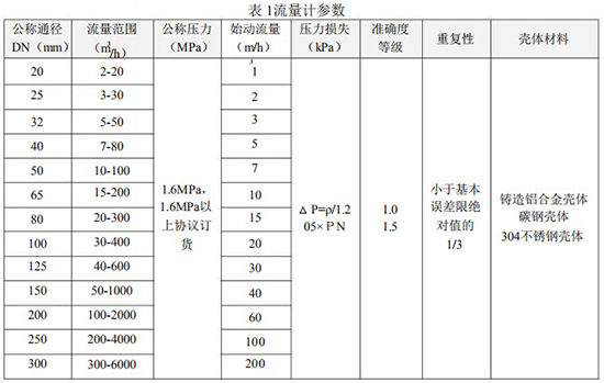 空氣渦輪流量計(jì)技術(shù)參數(shù)表